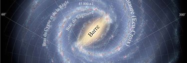 Une illustration graphique qui représente notre galaxie, la Voie Lactée, vue par dessus, avec ses bras spiraux, et des indicateurs d'échelle.