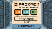 Proxmox